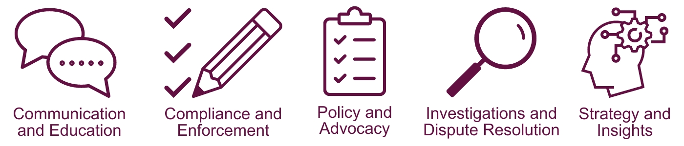 An image of five icons demonstrating our functions. These are two speech bubbles to represent communication and education. A pencil that has made three ticks to represent compliance and enforcement. A clipboard to represent policy and advocacy. A magnifying glass to represent investigations and dispute resolution. A head with cogs coming out of the brain area to represent strategy and insights.