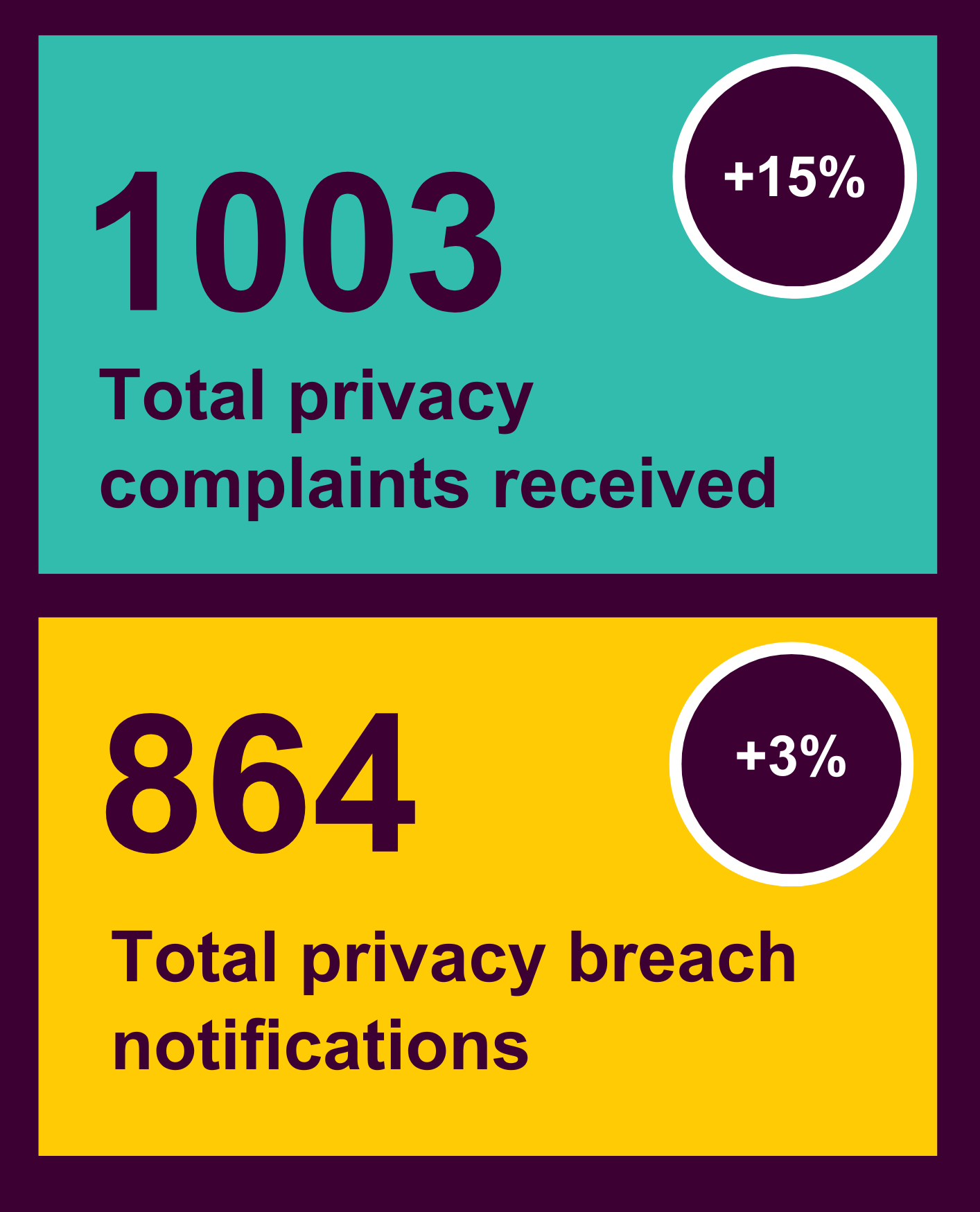 homepage annual report graphic